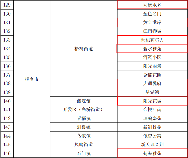 嘉兴市省级高标准垃圾分类示范小区名单.png