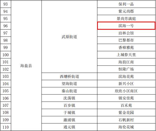 嘉兴市省级高标准垃圾分类示范小区名单（滨海一号）.png